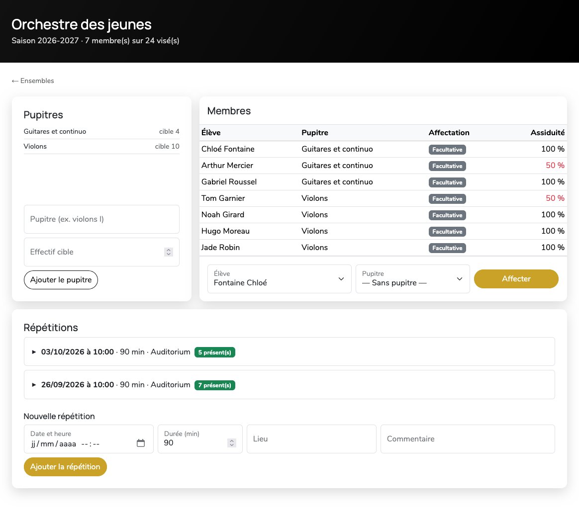 Fiche de l'orchestre des jeunes : pupitres et effectifs cibles, membres avec leur pupitre, leur affectation et leur assiduité, puis les répétitions.
