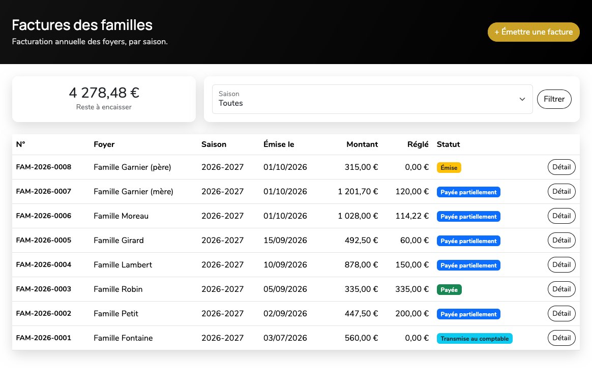 Liste des factures des familles : reste à encaisser en tête, puis numéro, foyer, saison, date d'émission, montant, réglé et statut (émise, payée partiellement, payée, transmise au comptable).