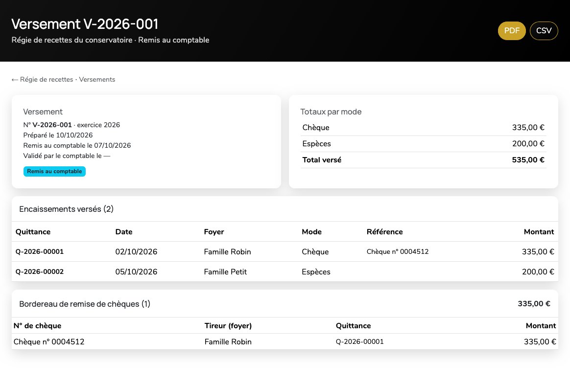Versement V-2026-001 remis au comptable : totaux par mode, encaissements versés, bordereau de remise de chèques et boutons PDF et CSV.