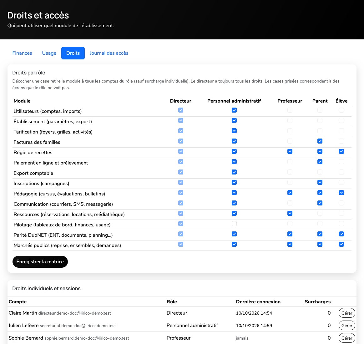 Matrice des droits par rôle : modules en ligne, colonnes Directeur, Personnel administratif, Professeur, Parent et Élève avec leurs cases à cocher, le pilotage retiré au personnel administratif ; en dessous, les droits individuels et sessions.