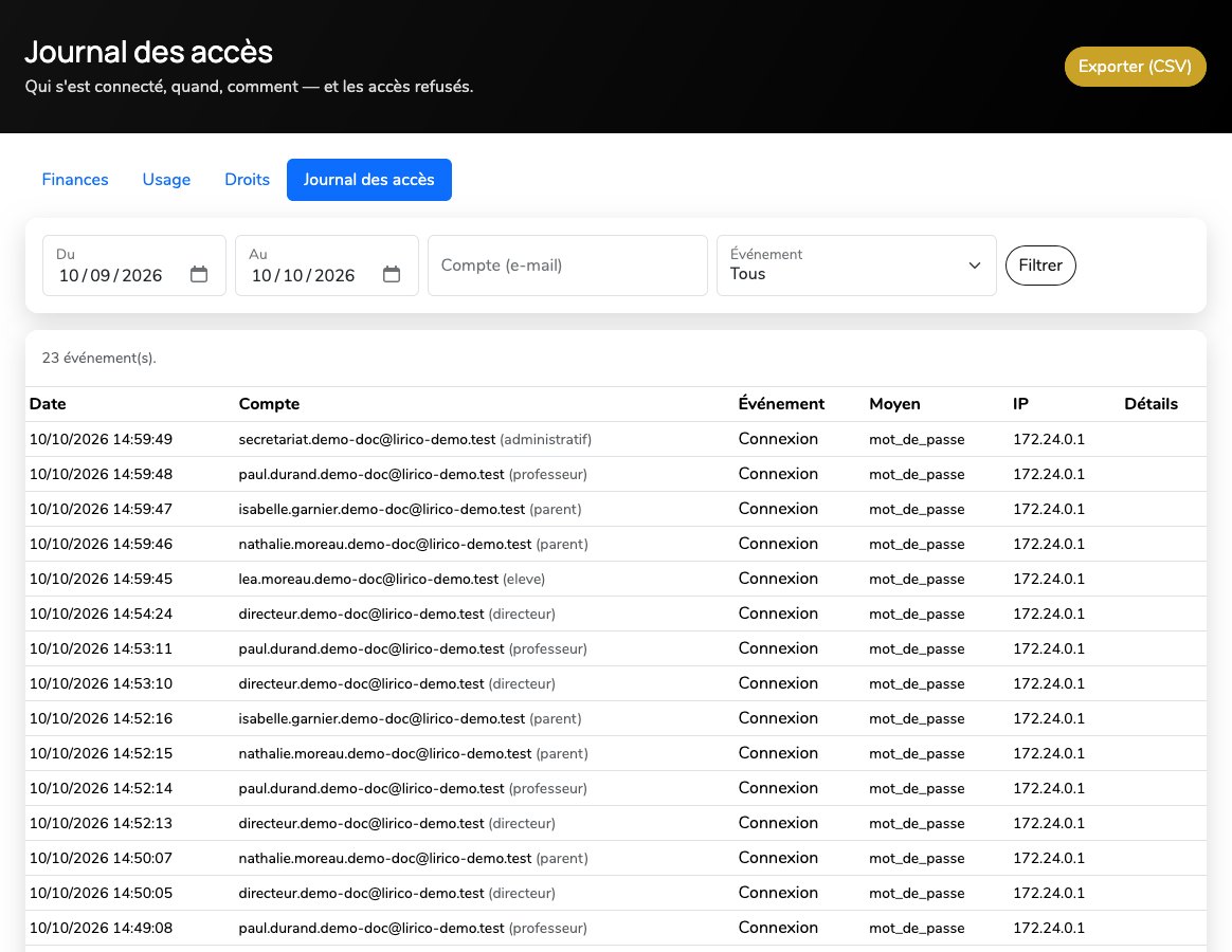 Journal des accès : filtres par dates, compte et événement, puis la liste des connexions avec la date, le compte, l'événement, le moyen et l'adresse IP.